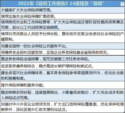建筑加固行業(yè)政策支持現(xiàn)狀，建筑加固行業(yè)政策支持 行業(yè)新聞 第5張