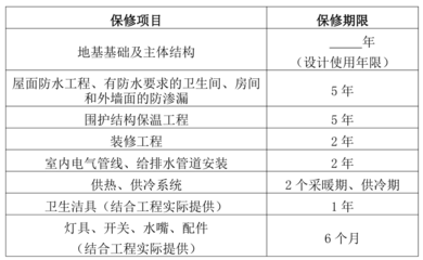 建筑設(shè)計(jì)圖紙版權(quán)保護(hù)期限，建筑設(shè)計(jì)圖紙版權(quán)保護(hù)期限，明晰界限與 行業(yè)新聞 第5張