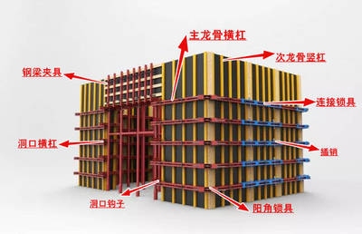 建筑加固材料政策支持詳情，建筑加固材料政策支持 行業(yè)新聞 第6張