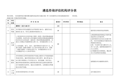 客戶反饋對(duì)評(píng)估機(jī)構(gòu)選擇的影響，客戶反饋，評(píng)估機(jī)構(gòu)選擇的重要風(fēng)向 行業(yè)新聞 第6張