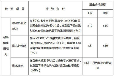 碳纖維加固后溫度檢測技術(shù)，碳纖維加固后的溫度檢測 行業(yè)新聞 第5張