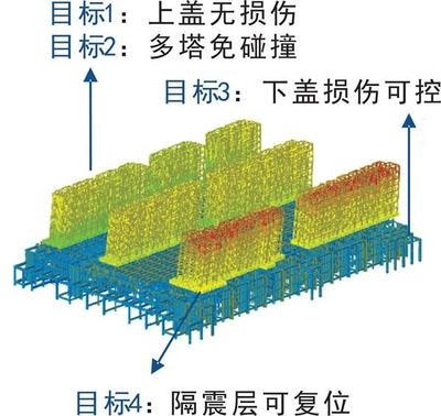 結(jié)構(gòu)控制技術(shù)在抗震設(shè)計中的應(yīng)用案例，結(jié)構(gòu)控制技術(shù)于抗震設(shè)計實踐案例剖析 行業(yè)新聞 第4張