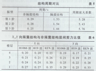 建筑加固市場(chǎng)競(jìng)爭(zhēng)現(xiàn)狀分析，建筑加固市場(chǎng)，競(jìng)爭(zhēng)格局與現(xiàn)狀剖析 行業(yè)新聞 第2張