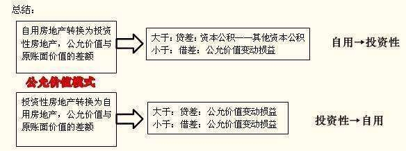 投資性房地產(chǎn)地理位置對價值的影響，區(qū)位之重，投資性房地產(chǎn)價值與地理位置的深度關(guān)聯(lián) 行業(yè)新聞 第3張