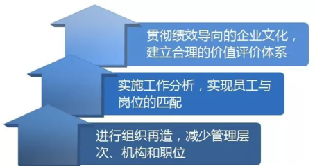 企業(yè)文化如何影響企業(yè)績效，企業(yè)文化，企業(yè)績效背后的隱形推手 行業(yè)新聞 第6張