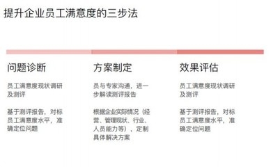 企業(yè)文化與員工滿意度關系 行業(yè)新聞 第5張