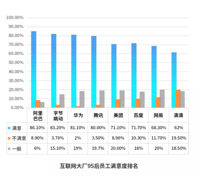 企業(yè)文化與員工滿意度關系 行業(yè)新聞 第4張