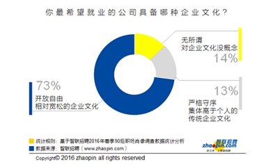 企業(yè)文化與員工滿意度關系 行業(yè)新聞 第2張