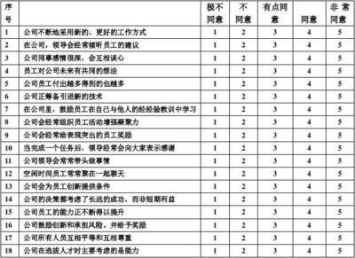 企業(yè)文化與員工滿意度關系 行業(yè)新聞 第6張