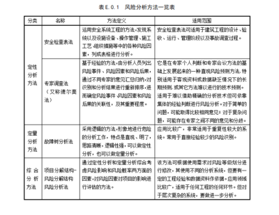 老舊建筑結(jié)構(gòu)評估方法介紹，老舊建筑結(jié)構(gòu)評估，方法與要點(diǎn)詳解 行業(yè)新聞 第6張