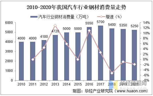 汽車用鋼市場供需趨勢分析，2023-2025年全球汽車用鋼市場供需格局與增長趨勢分析，2023-2025年全球汽車用鋼市場供需格局與增長趨勢分析 行業(yè)新聞 第6張