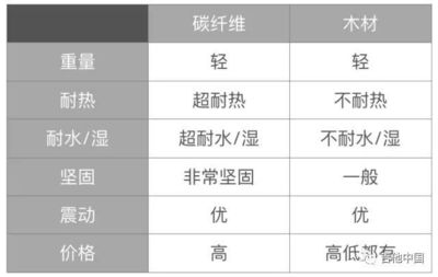 碳纖維與金屬耐腐蝕性能比較，碳纖維與金屬材料的耐腐蝕性能對(duì)比分析，碳纖維與金屬材料的耐腐蝕性能對(duì)比分析 行業(yè)新聞 第2張