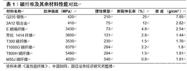 碳纖維與金屬耐腐蝕性能比較，碳纖維與金屬材料的耐腐蝕性能對(duì)比分析，碳纖維與金屬材料的耐腐蝕性能對(duì)比分析 行業(yè)新聞 第4張