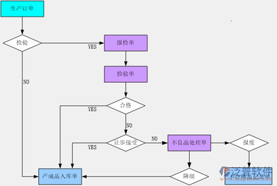 流程圖軟件用戶評價(jià)匯總，主流流程圖軟件用戶評價(jià)對比分析 行業(yè)新聞 第2張