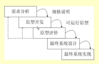 流程圖軟件用戶評價(jià)匯總，主流流程圖軟件用戶評價(jià)對比分析 行業(yè)新聞 第5張