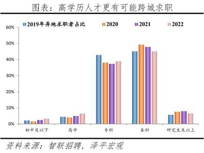 建筑安全管理行業(yè)人才需求預(yù)測(cè) 行業(yè)新聞 第2張 建筑安全管理行業(yè)人才需求預(yù)測(cè) 行業(yè)新聞 第2張