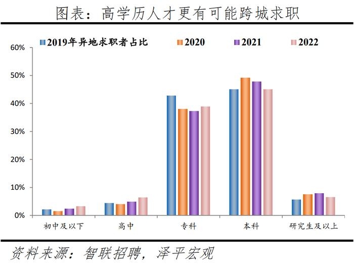 建筑安全管理行業(yè)人才需求預(yù)測(cè) 行業(yè)新聞 第5張 建筑安全管理行業(yè)人才需求預(yù)測(cè) 行業(yè)新聞 第5張