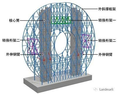 梁截面尺寸優(yōu)化技巧有哪些？梁截面尺寸優(yōu)化設(shè)計(jì)的關(guān)鍵技巧與方法 行業(yè)新聞 第6張
