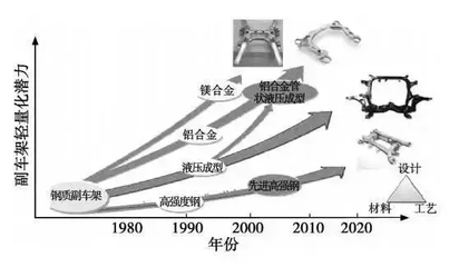 輕量化鋼板在航空航天的應(yīng)用，輕量化鋼板在航空航天領(lǐng)域的應(yīng)用與優(yōu)勢 行業(yè)新聞 第4張