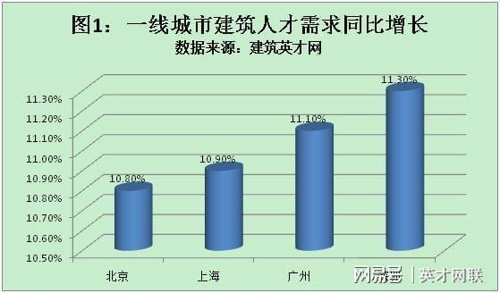 老舊建筑改造需求增長原因，探究老舊建筑改造需求持續(xù)增長的三大核心動因 行業(yè)新聞 第3張