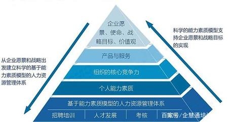企業(yè)人才培養(yǎng)目標(biāo)如何與戰(zhàn)略對(duì)接？企業(yè)人才培養(yǎng)目標(biāo)與戰(zhàn)略對(duì)接的實(shí)踐路徑 行業(yè)新聞 第6張
