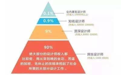 結(jié)構(gòu)設(shè)計(jì)師認(rèn)證對(duì)薪資影響，結(jié)構(gòu)設(shè)計(jì)師認(rèn)證對(duì)薪資水平的影響分析 行業(yè)新聞 第4張