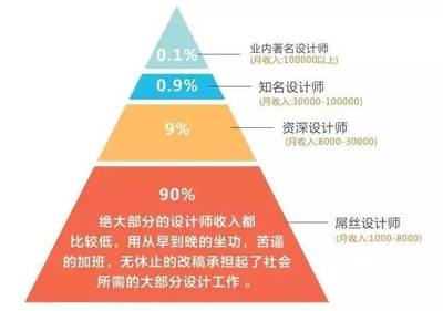 結(jié)構(gòu)設(shè)計(jì)師認(rèn)證對(duì)薪資影響，結(jié)構(gòu)設(shè)計(jì)師認(rèn)證對(duì)薪資水平的影響分析 行業(yè)新聞 第5張