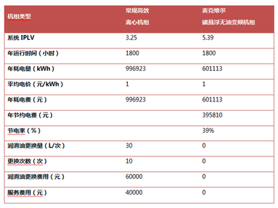 節(jié)能設(shè)備維護周期建議，節(jié)能設(shè)備維護周期優(yōu)化建議 行業(yè)新聞 第5張