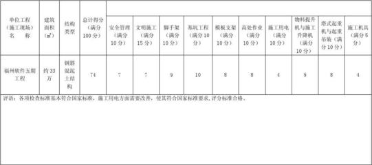 建筑施工安全檢查新標準，建筑施工安全檢查新標準全面解讀與實施要點 行業(yè)新聞 第2張