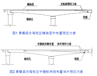 橋梁加固前后數(shù)據(jù)對比，橋梁加固前后關(guān)鍵數(shù)據(jù)對比分析 行業(yè)新聞 第5張