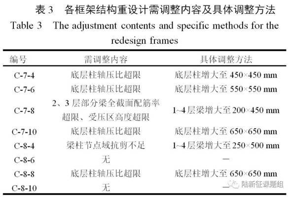 建筑加固設(shè)計(jì)荷載分項(xiàng)系數(shù)，建筑加固設(shè)計(jì)中荷載分項(xiàng)系數(shù)的確定與應(yīng)用 行業(yè)新聞 第2張