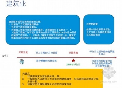 清包工與甲供工程的區(qū)別對(duì)比，清包工與甲供工程的核心區(qū)別解析 行業(yè)新聞 第6張