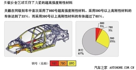 汽車鋼板材質(zhì)對(duì)安全性能的作用，汽車鋼板材質(zhì)對(duì)安全性能的影響與作用 行業(yè)新聞 第2張