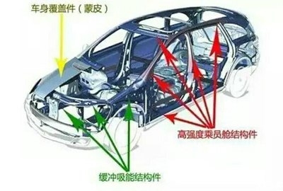汽車鋼板材質(zhì)對(duì)安全性能的作用，汽車鋼板材質(zhì)對(duì)安全性能的影響與作用 行業(yè)新聞 第5張