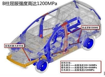 汽車鋼板材質(zhì)對(duì)安全性能的作用，汽車鋼板材質(zhì)對(duì)安全性能的影響與作用 行業(yè)新聞 第4張