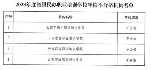 建筑加固資質(zhì)年檢不合格后果，建筑加固資質(zhì)年檢不合格的嚴重后果及應對措施 行業(yè)新聞 第4張