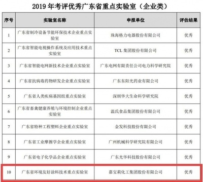節(jié)能涂料環(huán)保性能評(píng)估，根據(jù)你的要求，直接生成1個(gè)標(biāo)題如下，，節(jié)能涂料環(huán)保性能的綜合評(píng)估與分析，（注，若需調(diào)整側(cè)重點(diǎn)，如偏向測(cè)試方法、應(yīng)用效果或行業(yè)標(biāo)準(zhǔn)等，可進(jìn)一步明確方向優(yōu)化標(biāo)題） 行業(yè)新聞 第6張