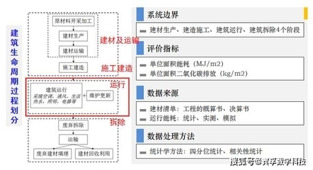建筑行業(yè)新技術的學習路徑選擇，建筑行業(yè)新技術的高效學習路徑指南 行業(yè)新聞 第2張