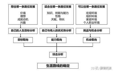 建筑行業(yè)新技術的學習路徑選擇，建筑行業(yè)新技術的高效學習路徑指南 行業(yè)新聞 第5張