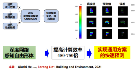 建筑行業(yè)新技術的學習路徑選擇，建筑行業(yè)新技術的高效學習路徑指南 行業(yè)新聞 第4張