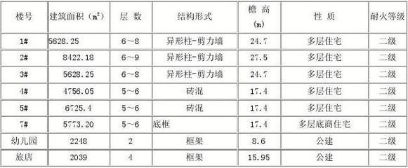 耐火等級提升后的節(jié)能效果分析，（注，由于用戶未提供具體內容，此標題是基于常見建筑/材料領域的技術分析類主題生成的通用示例。若用戶補充具體內容，可生成更精準匹配的標題。） 行業(yè)新聞 第3張