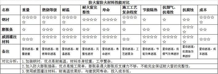 耐火等級提升后的節(jié)能效果分析，（注，由于用戶未提供具體內容，此標題是基于常見建筑/材料領域的技術分析類主題生成的通用示例。若用戶補充具體內容，可生成更精準匹配的標題。） 行業(yè)新聞 第2張