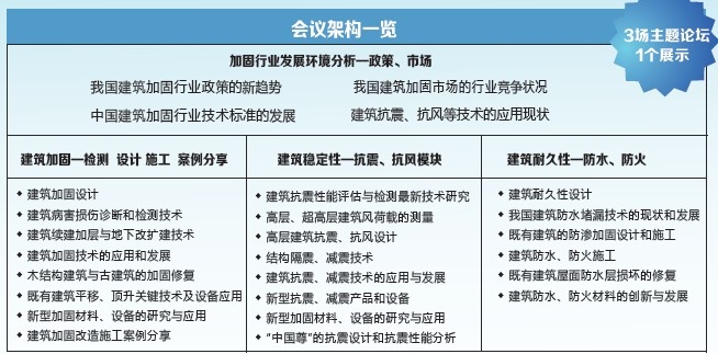 建筑加固行業(yè)政策支持解讀，建筑加固行業(yè)最新政策支持要點(diǎn)解析 行業(yè)新聞 第2張