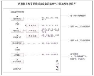 歐盟電池新規(guī)具體要求，歐盟電池新規(guī)核心要求全面解析 行業(yè)新聞 第6張