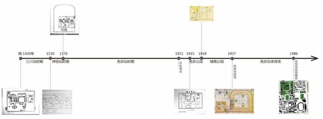 建筑設(shè)計(jì)法規(guī)的歷史演變，建筑設(shè)計(jì)法規(guī)的歷史演變與影響 行業(yè)新聞 第2張