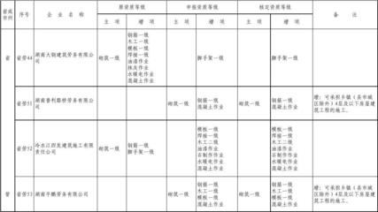 如何審查分包企業(yè)資質(zhì)，分包企業(yè)資質(zhì)審查流程與要點(diǎn)指南 行業(yè)新聞 第2張