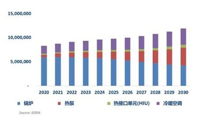 綠色節(jié)能技術(shù)在建筑行業(yè)的未來趨勢，綠色節(jié)能技術(shù)引領(lǐng)建筑行業(yè)未來發(fā)展趨勢 行業(yè)新聞 第6張