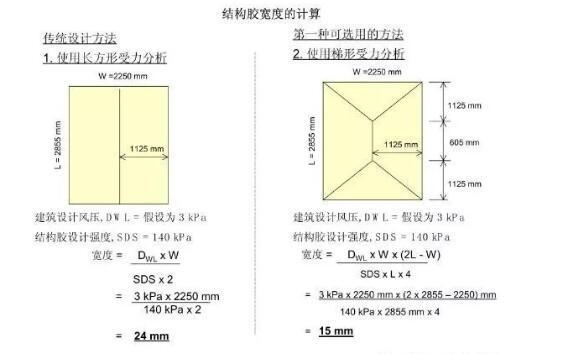 結(jié)構(gòu)膠承重能力計算方法，結(jié)構(gòu)膠承重能力計算方法詳解 行業(yè)新聞 第5張