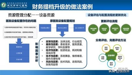 設(shè)備管理優(yōu)化的案例分析，設(shè)備管理優(yōu)化實(shí)踐案例解析 行業(yè)新聞 第5張