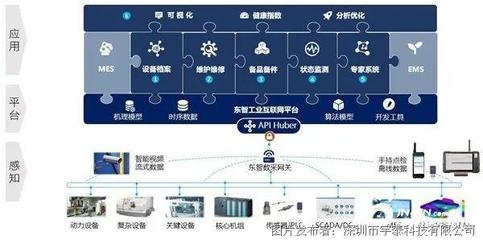 設(shè)備管理優(yōu)化的案例分析，設(shè)備管理優(yōu)化實(shí)踐案例解析 行業(yè)新聞 第2張